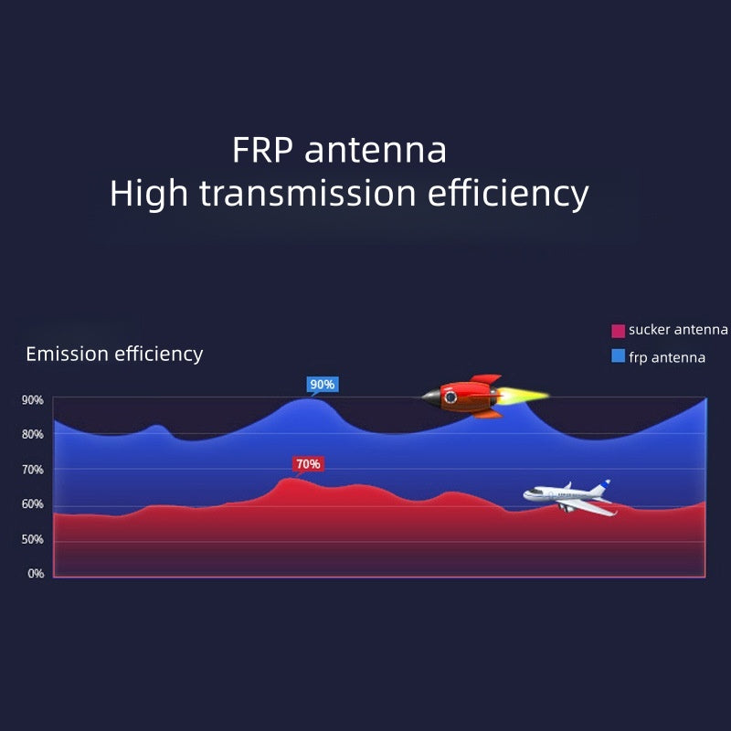 Fiberglass antenna UV dual-band 144/435 MHz rod car radio suction cup walkie-talkie handheld signal booster